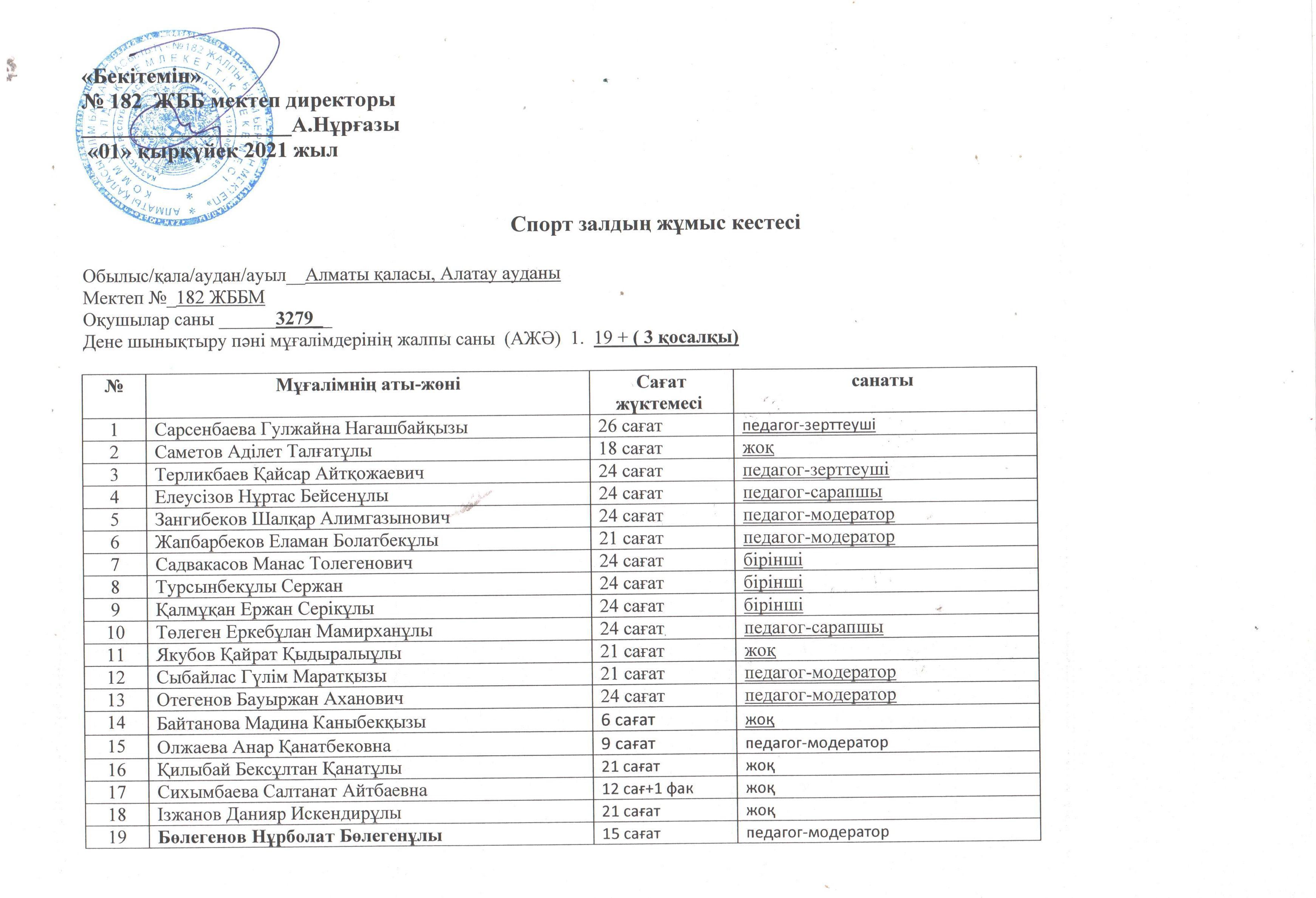 Спорт залдың жұмыс кестесі