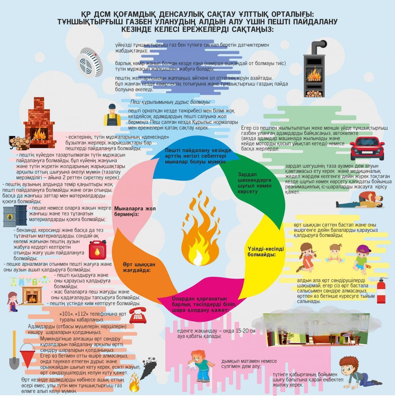 Улы газдың алдын алу