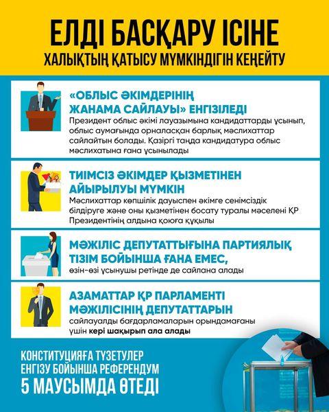 Республикалық референдум