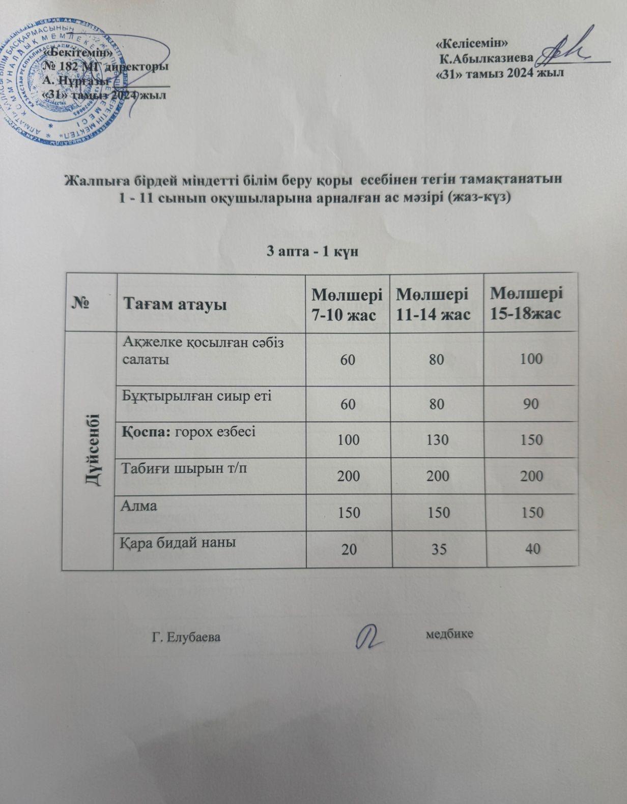 Ас мәзірі 1-күн