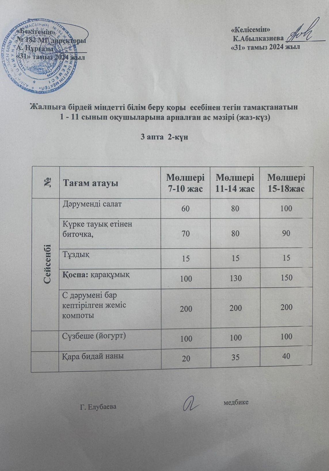 Ас мәзірі 2-күн