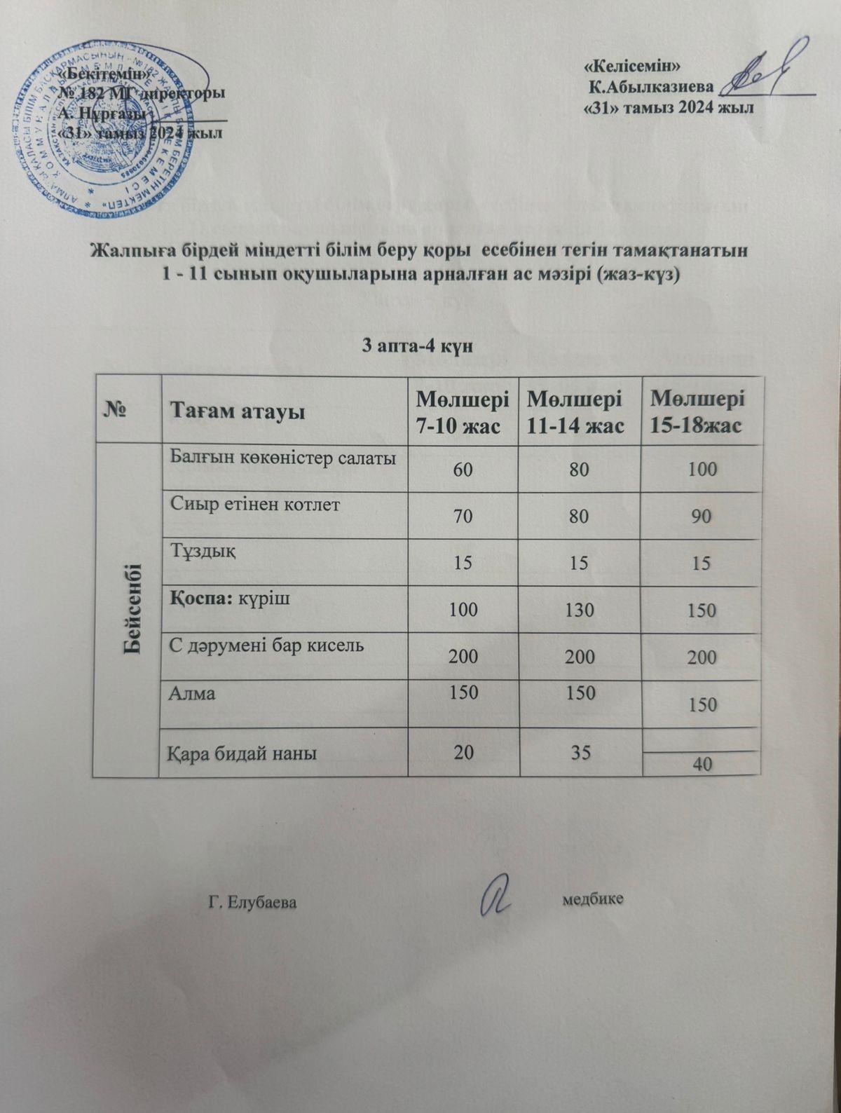 Ас мәзірі 4-күн