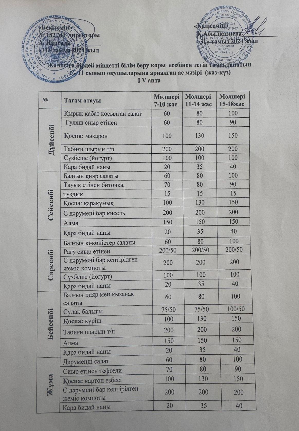 Ас мәзірі 4-апта