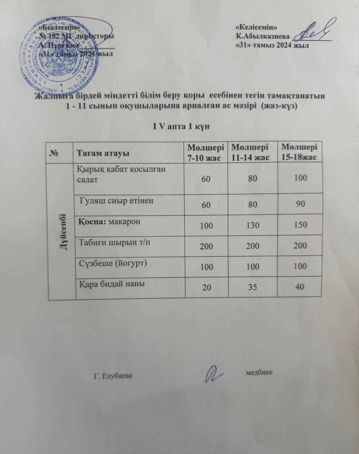 Ас мәзірі 1-күн