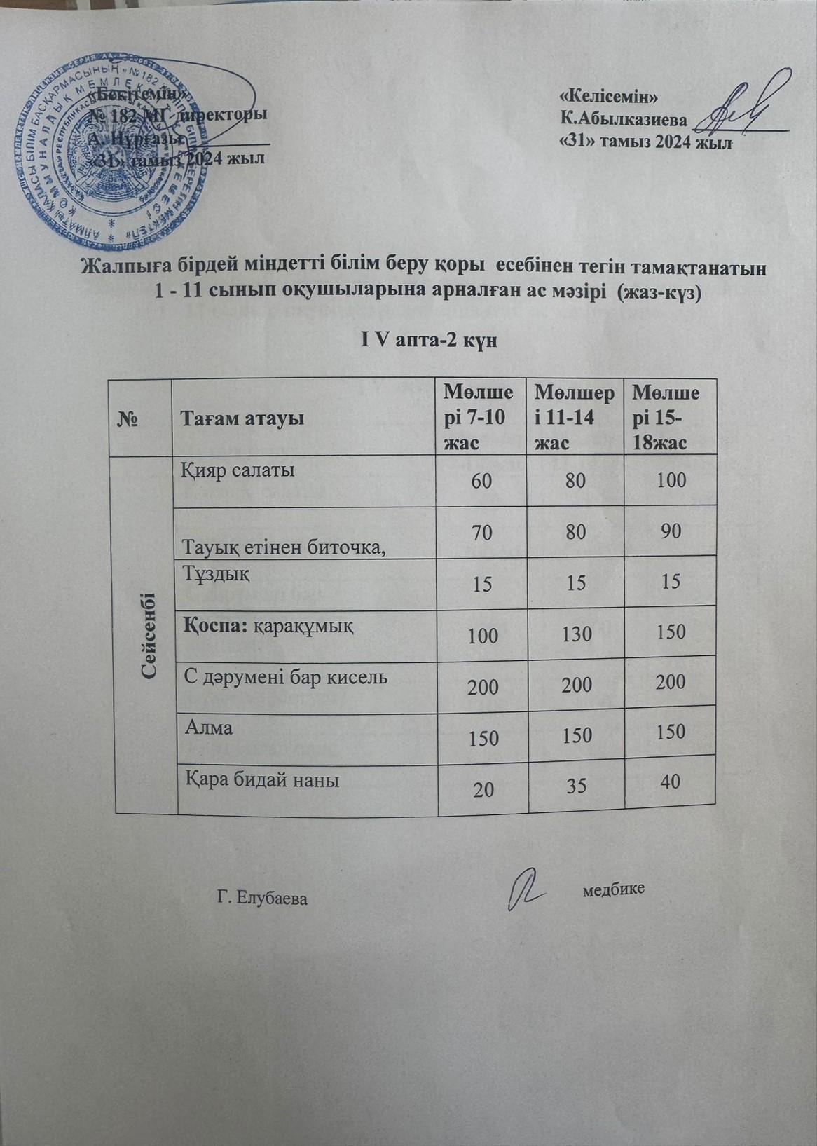 Ас мәзірі 2-күн