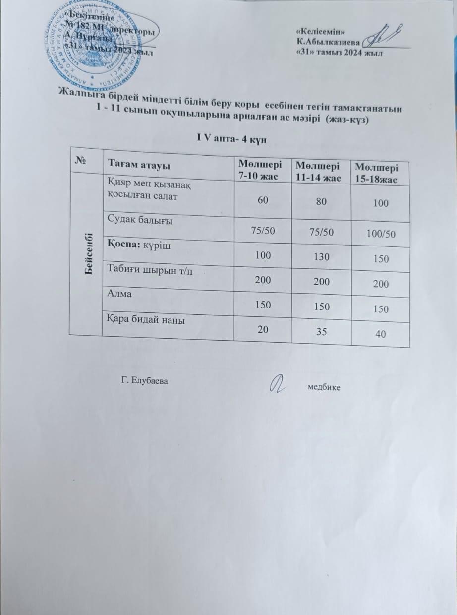 Ас мәзірі 4-күн