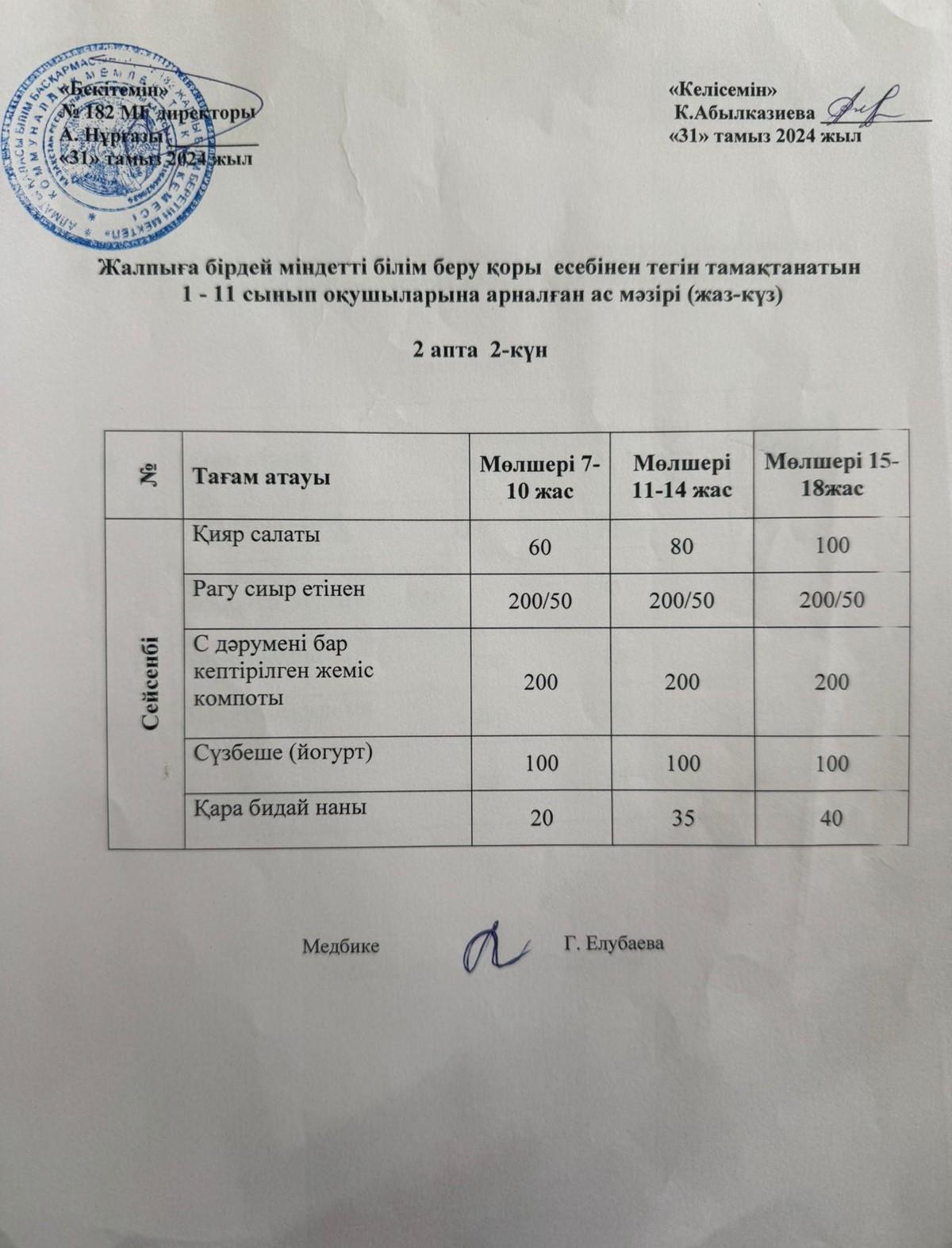 Ас мәзірі 2-күн