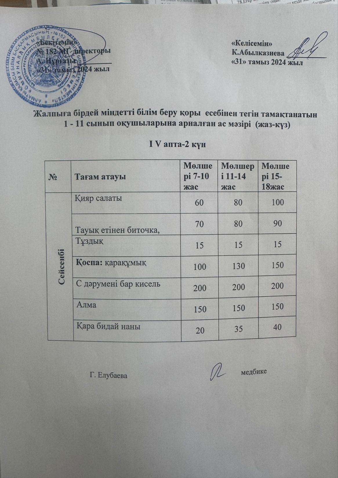 Ас мәзірі 4 апта 2 күн