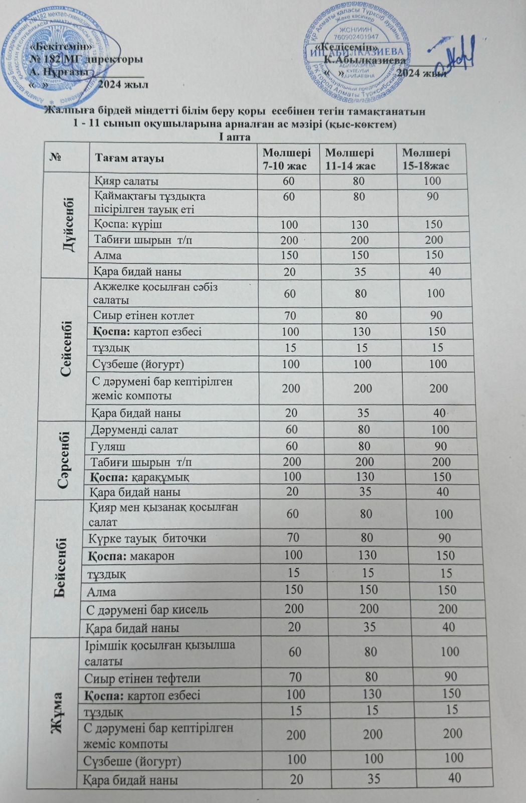 Ас мәзірі 1 апта