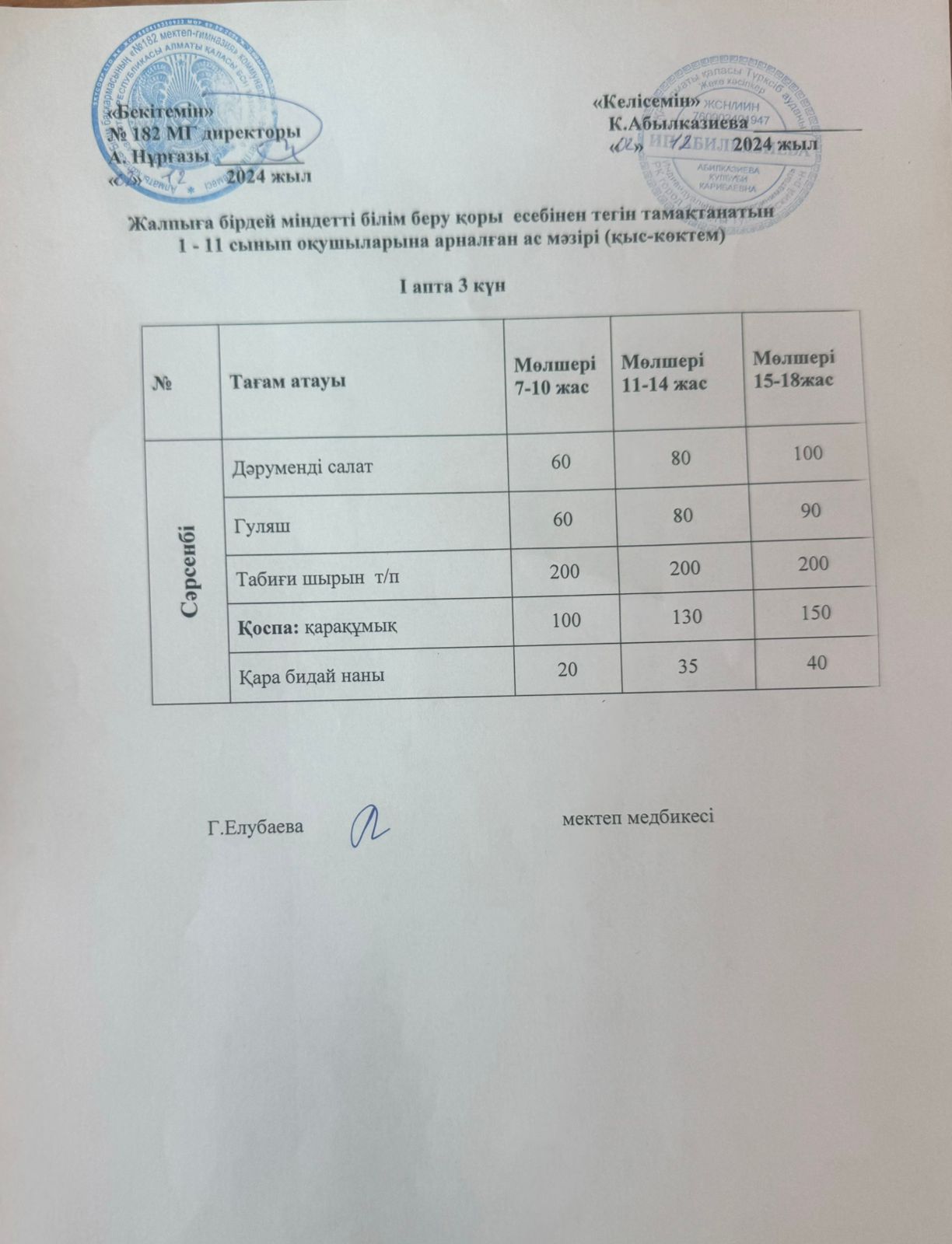 Ас мәзірі 1 апта 3 күн