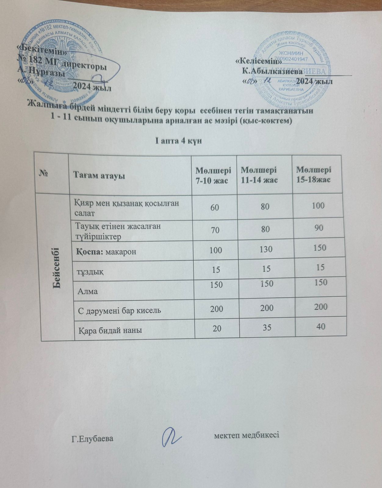 Ас мәзірі 1 апта 4 күн