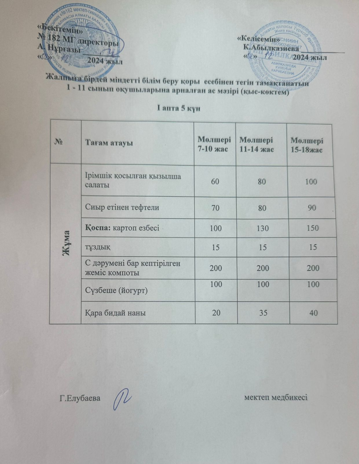 Ас мәзірі 1 апта 5 күн