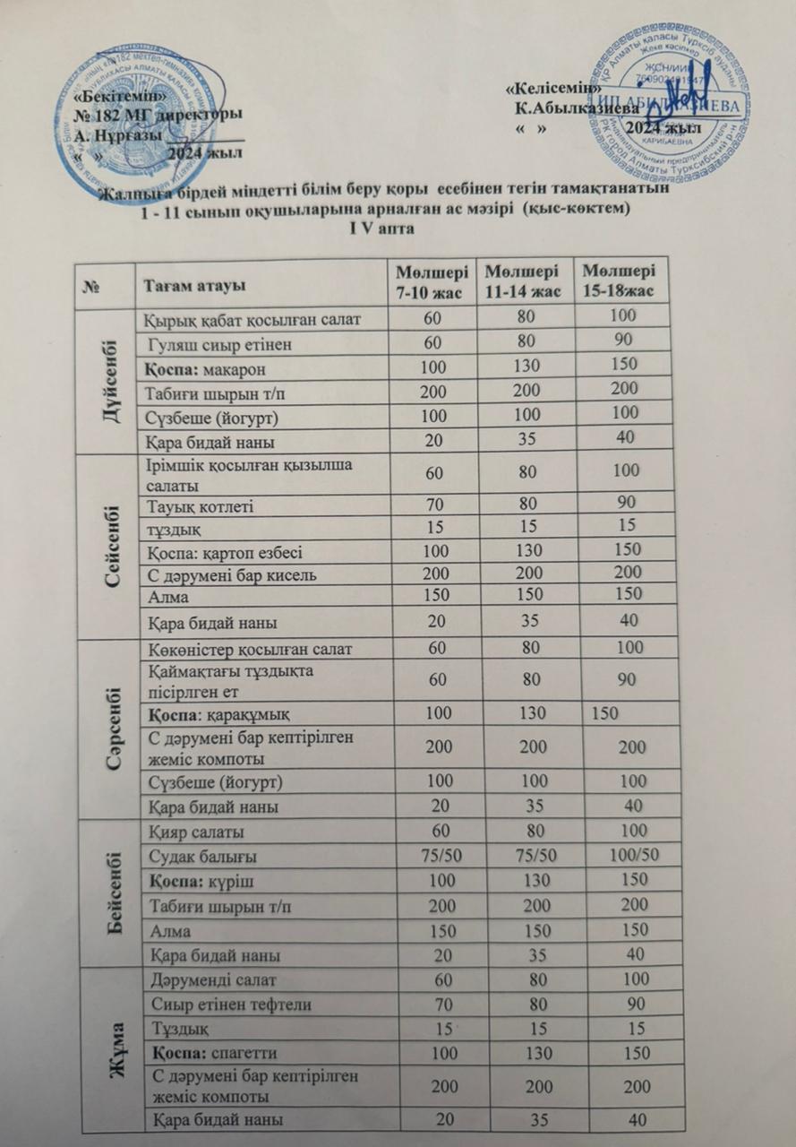 Ас мәзірі 4 апта