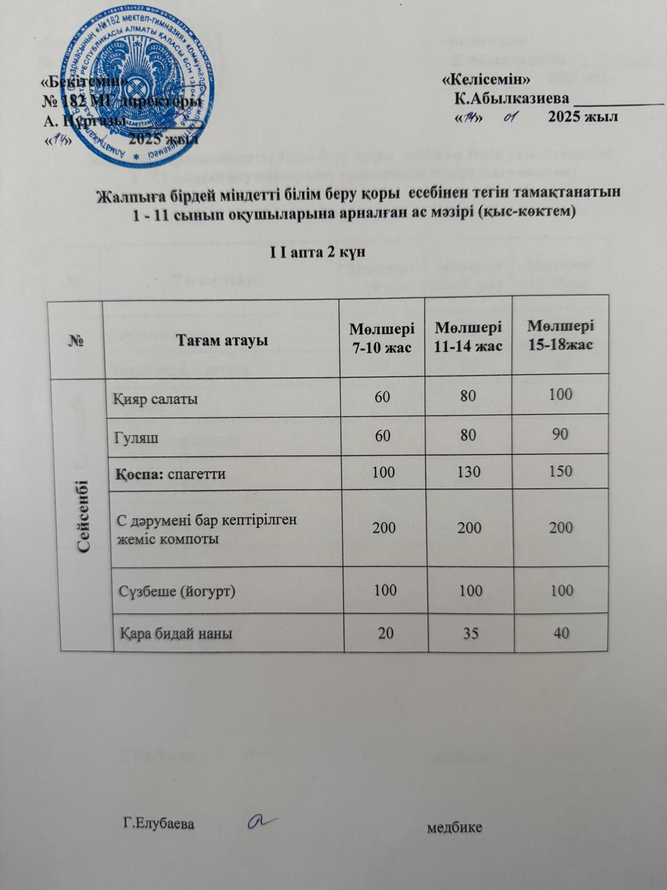 Ас мәзірі 2 апта 2 күн