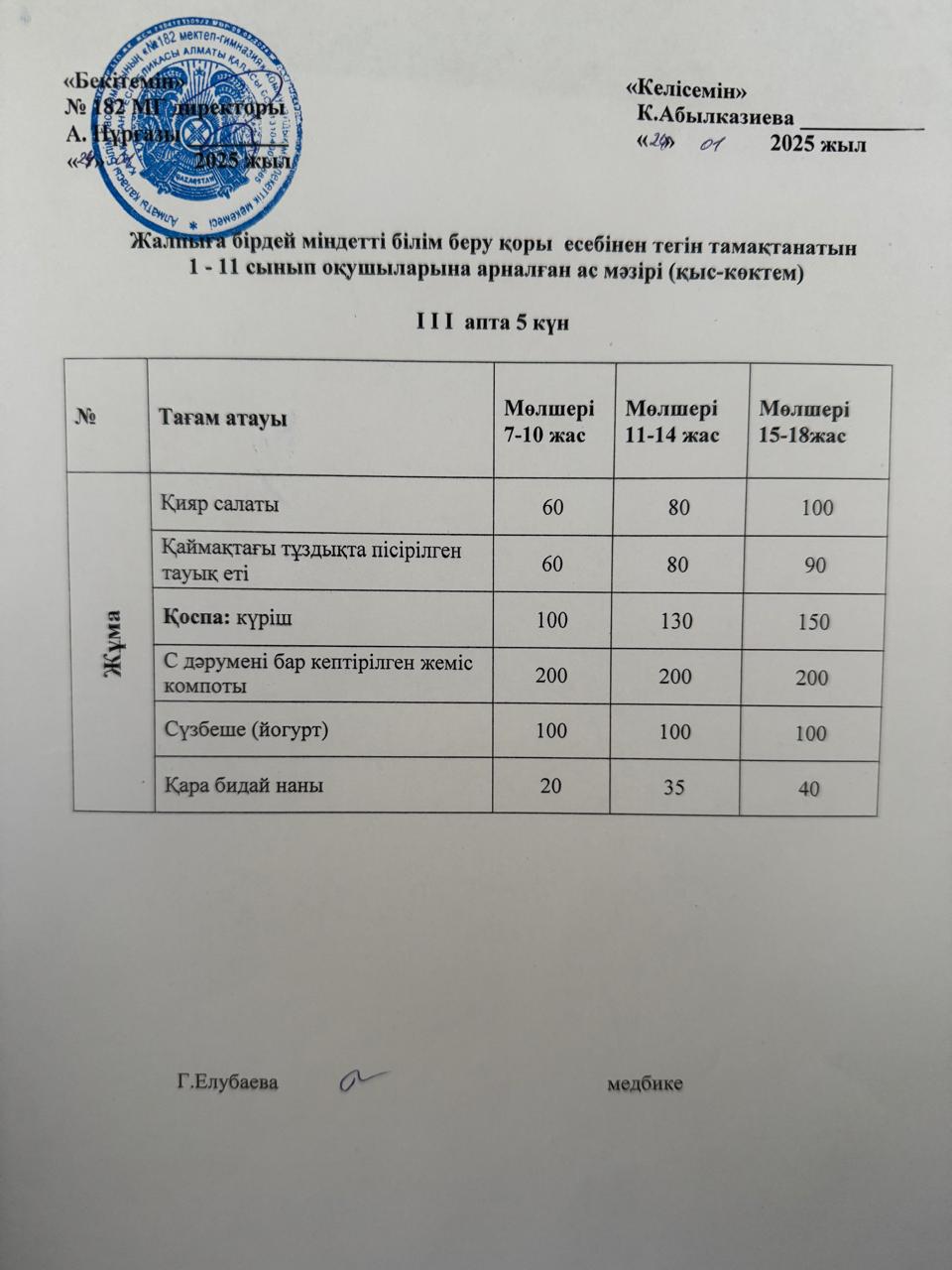 Ас мәзірі 3 апта 5 күн