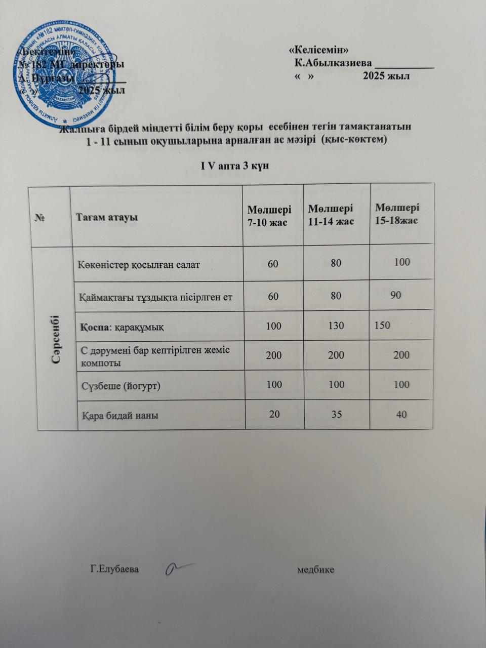 Ас мәзірі 4 апта 3 күн