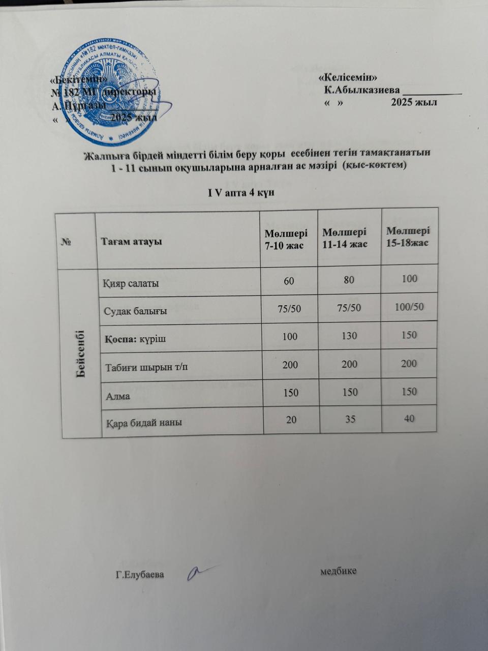 Ас мәзірі 4 апта 4 күн