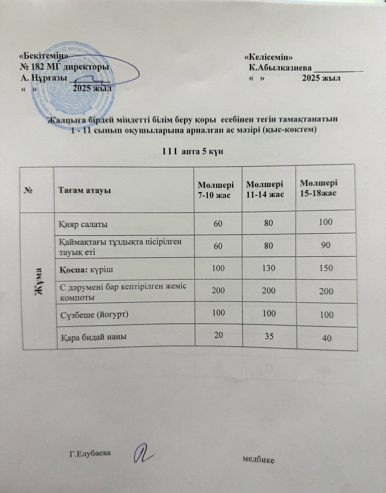 Ас мәзірі 3 апта 5 күн