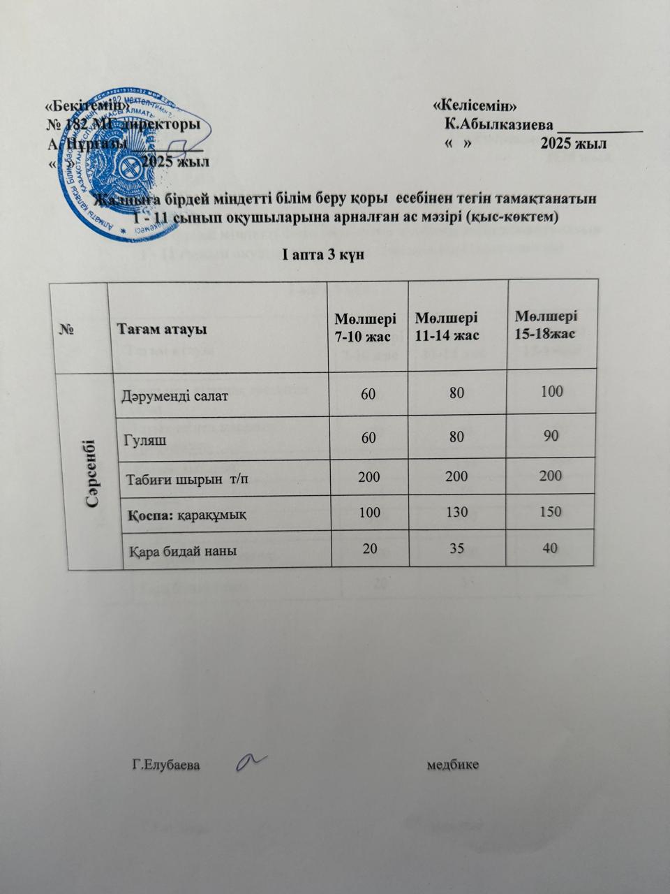 Ас мәзірі 1 апта 3 күн