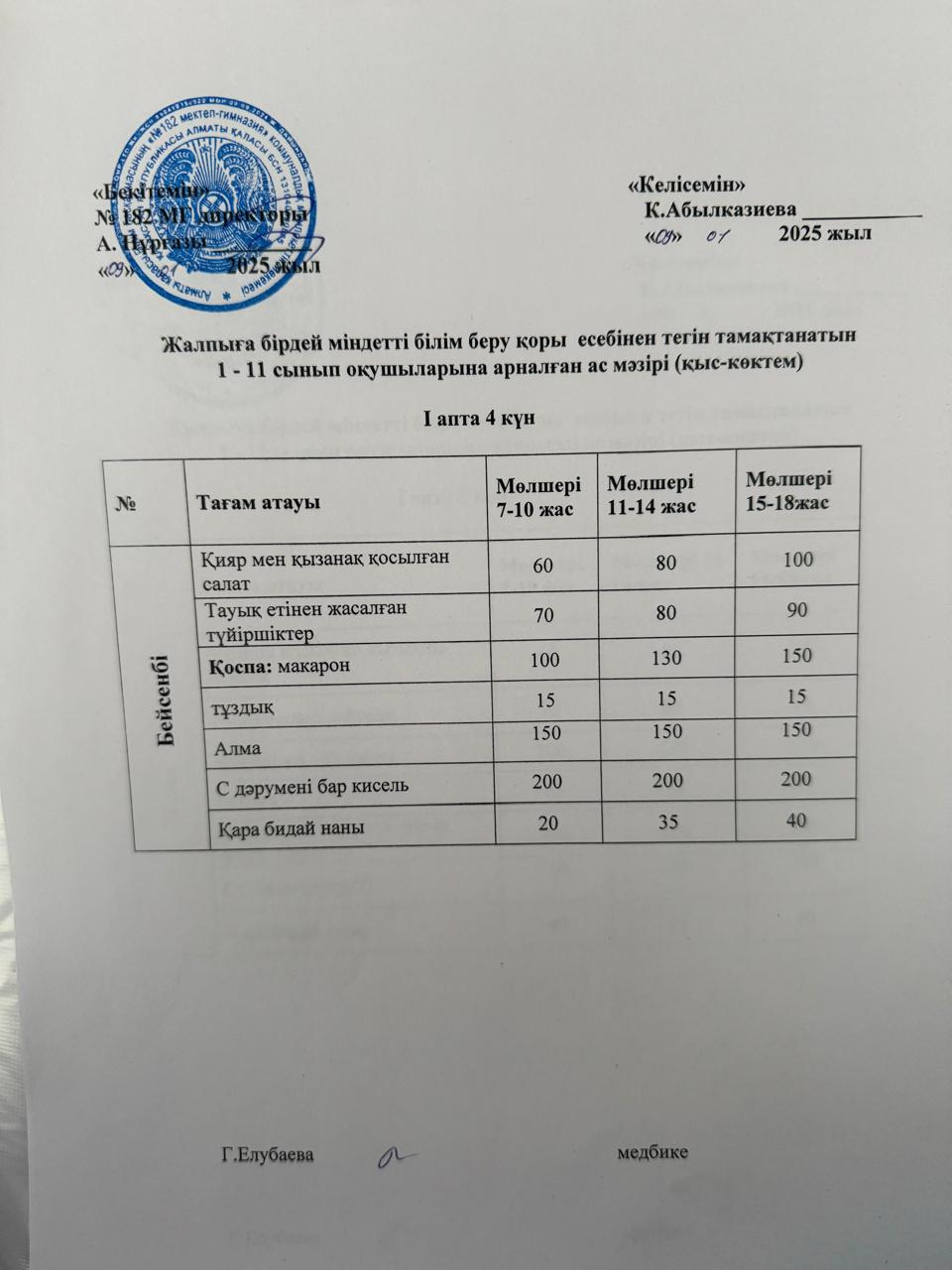 Ас мәзірі 1 апта 4 күн