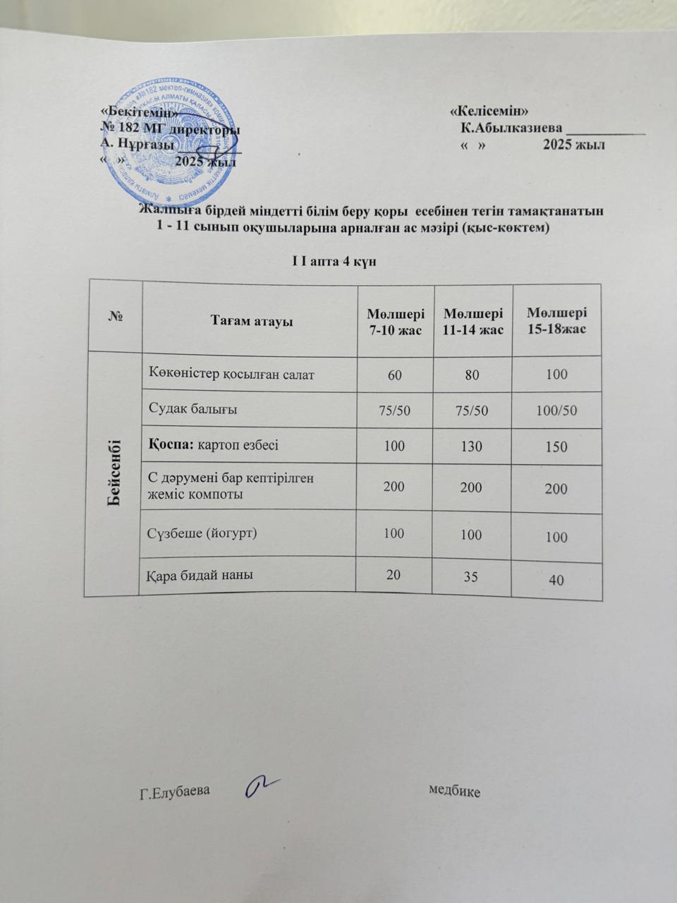 Ас мәзірі 2 апта 4 күн