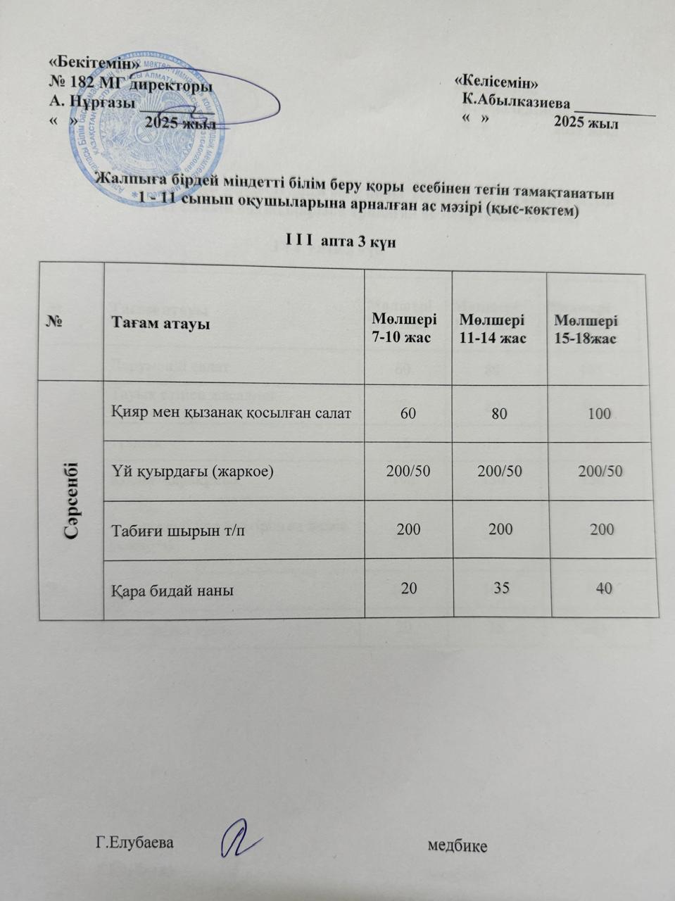 Ас мәзірі 3 апта 3 күн