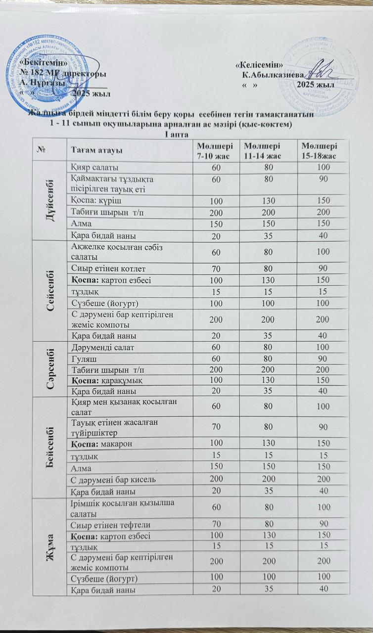 Ас мәзірі 1 апта