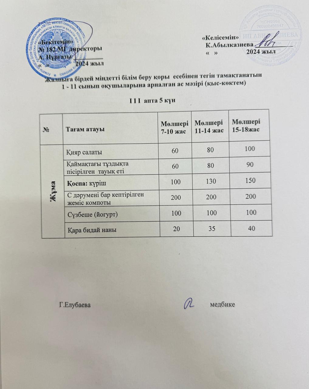 Ас мәзірі 3 апта 5 күн