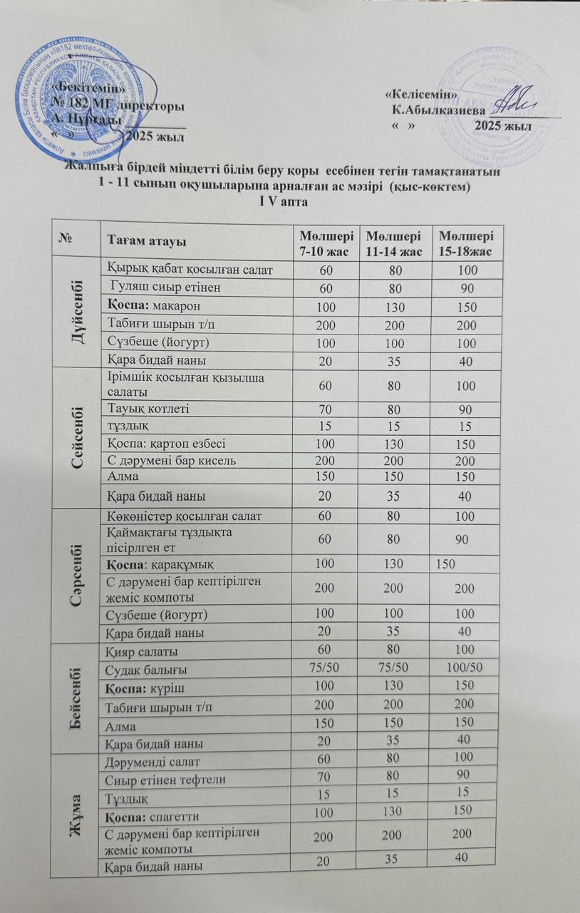 Ас  мәзірі 4 апта