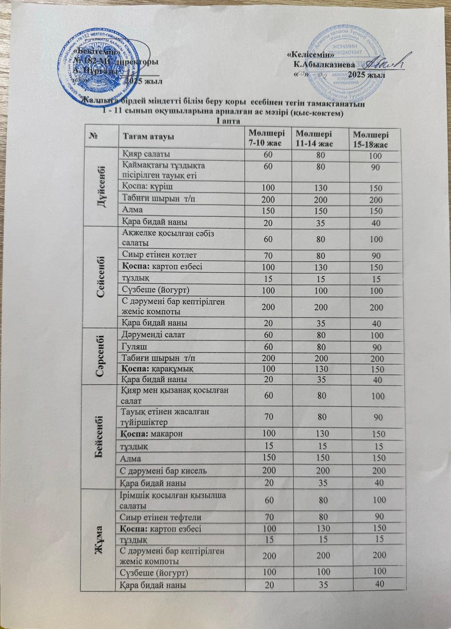 Ас мәзірі 1 апта
