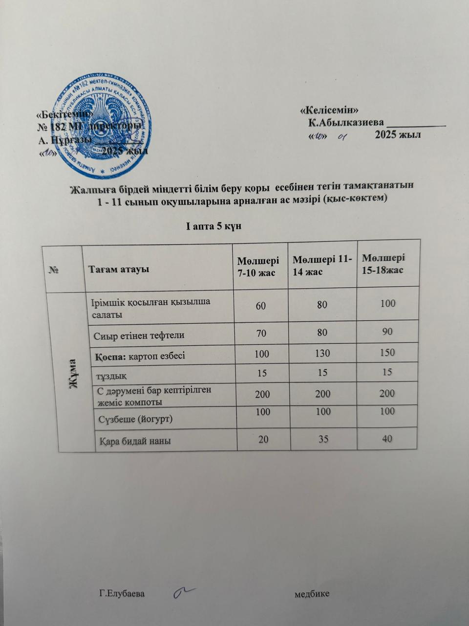 Ас мәзірі 1 апта 5 күн