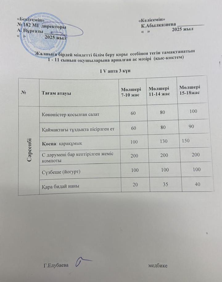 Ас мәзірі 4 апта 3 күн