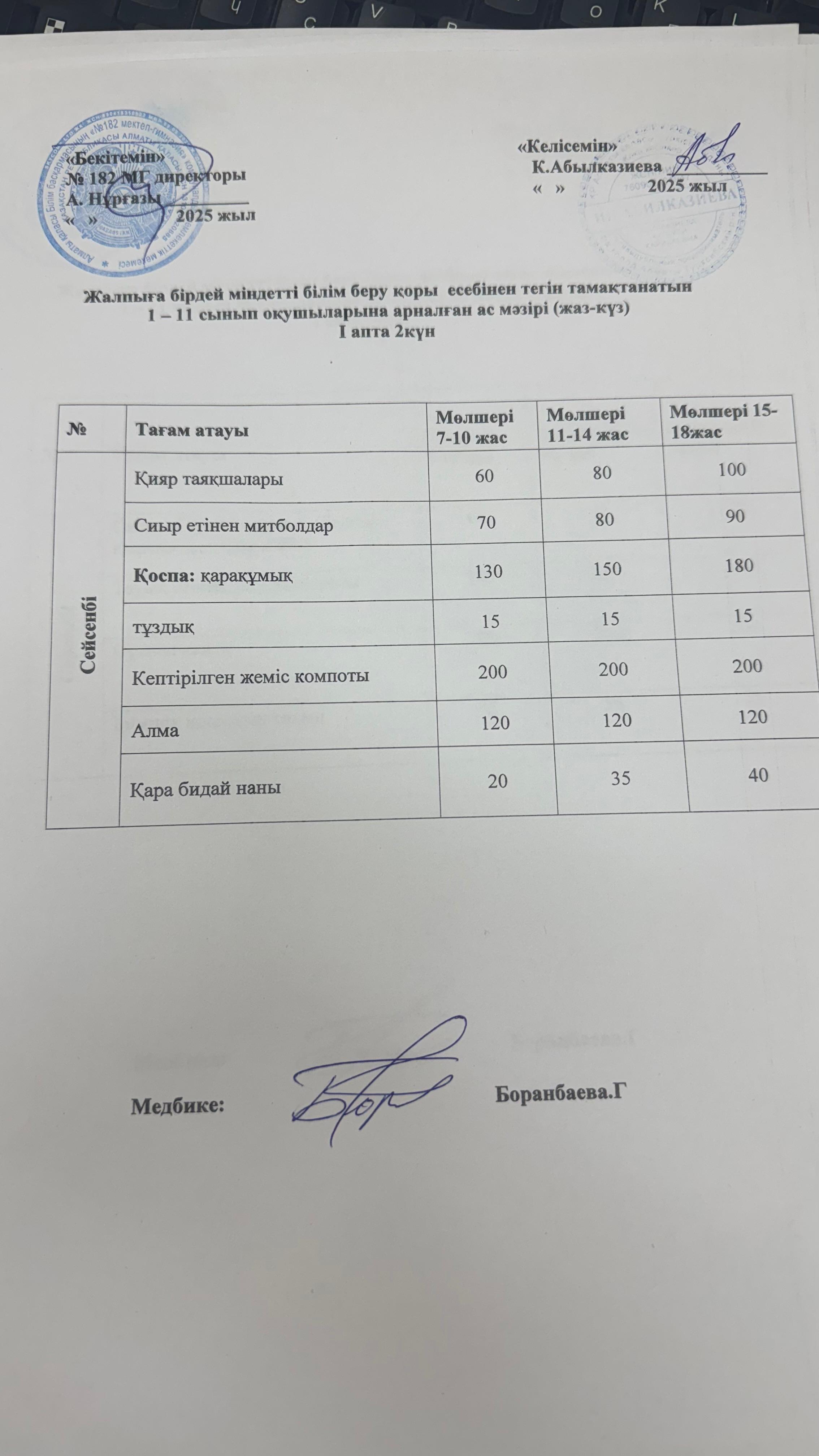 Ас мәзірі 1 апта 2 күн