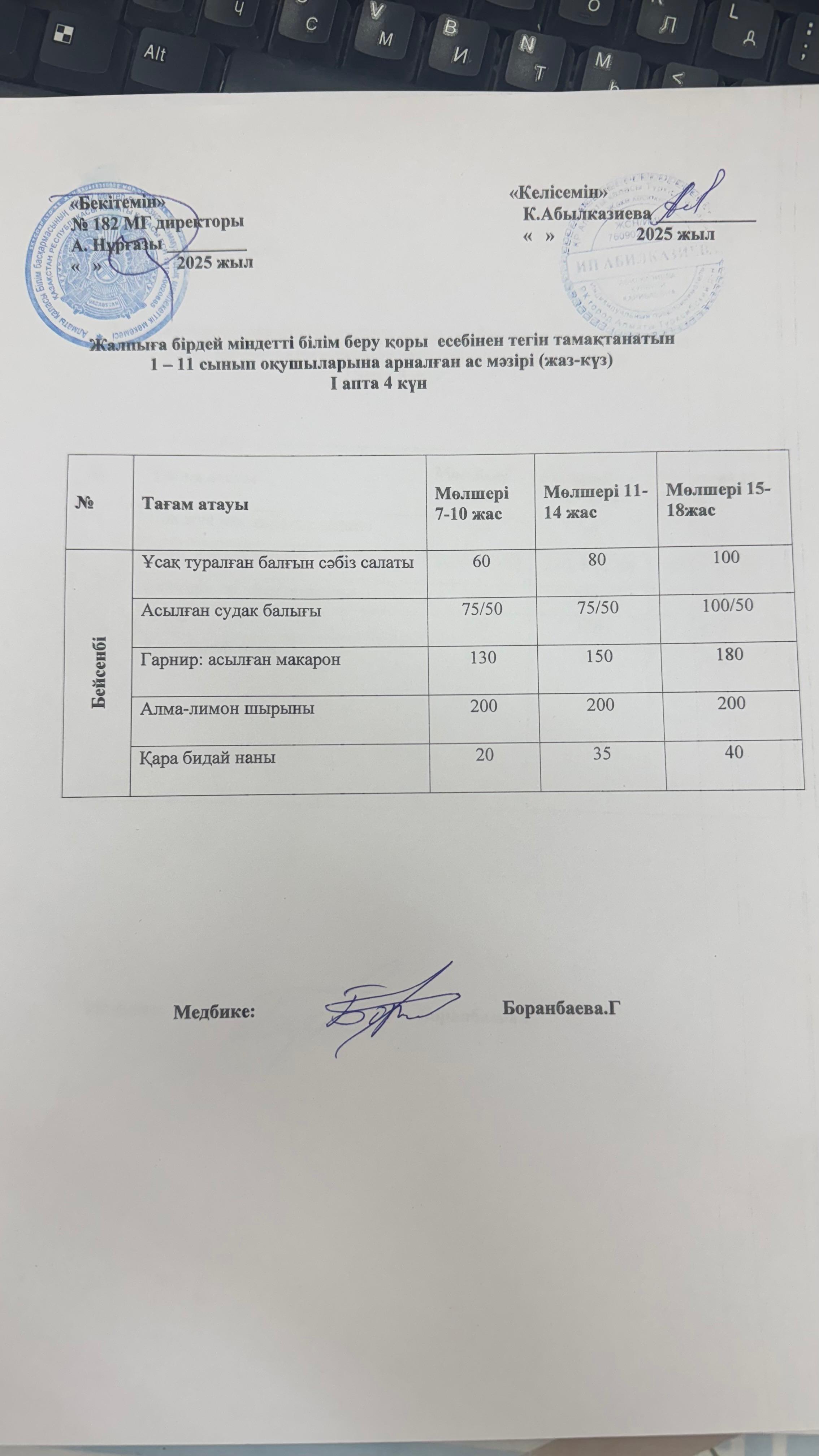 Ас мәзірі 1 апта 4 күн