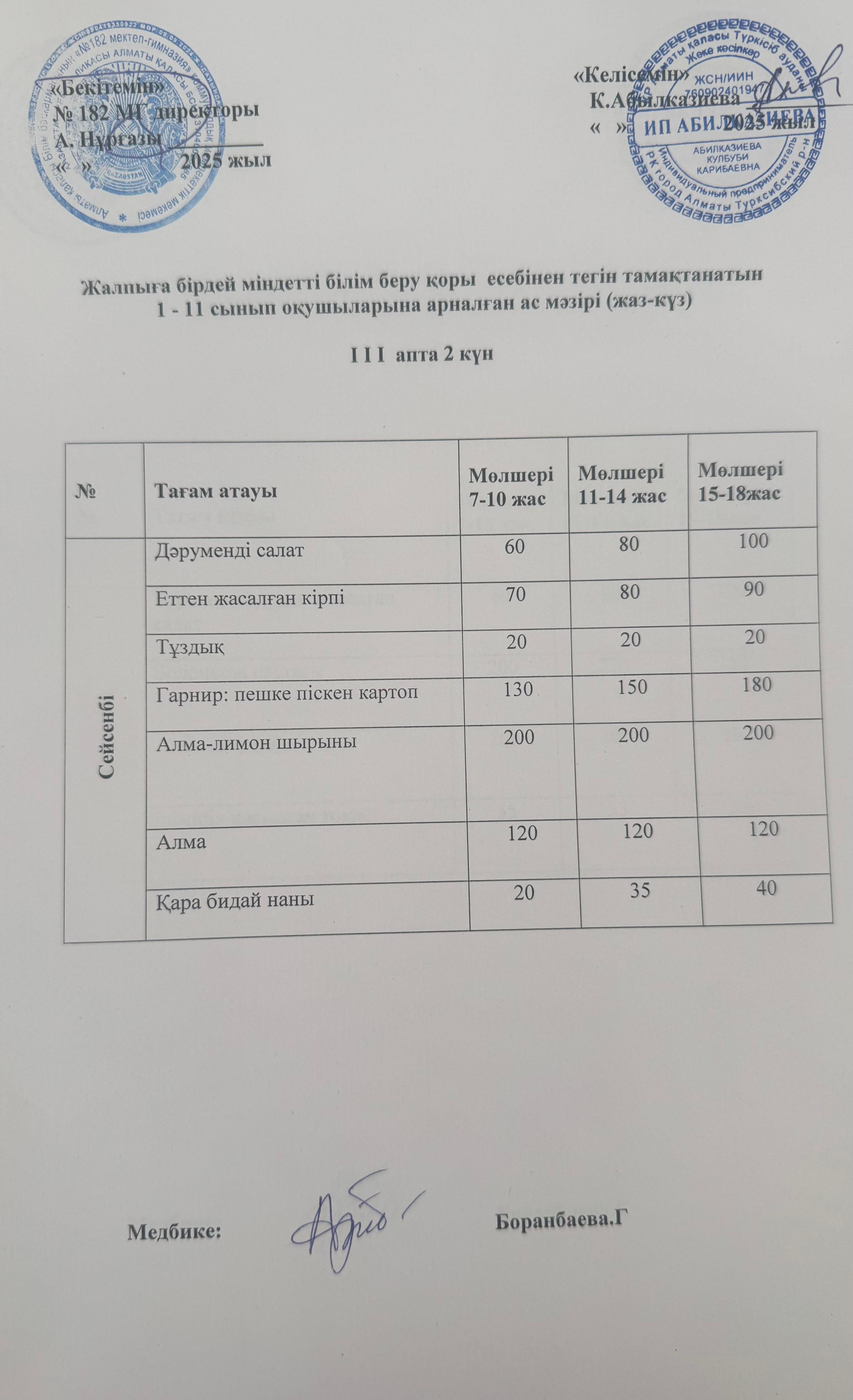 Ас мәзірі 3 апта 2 күн