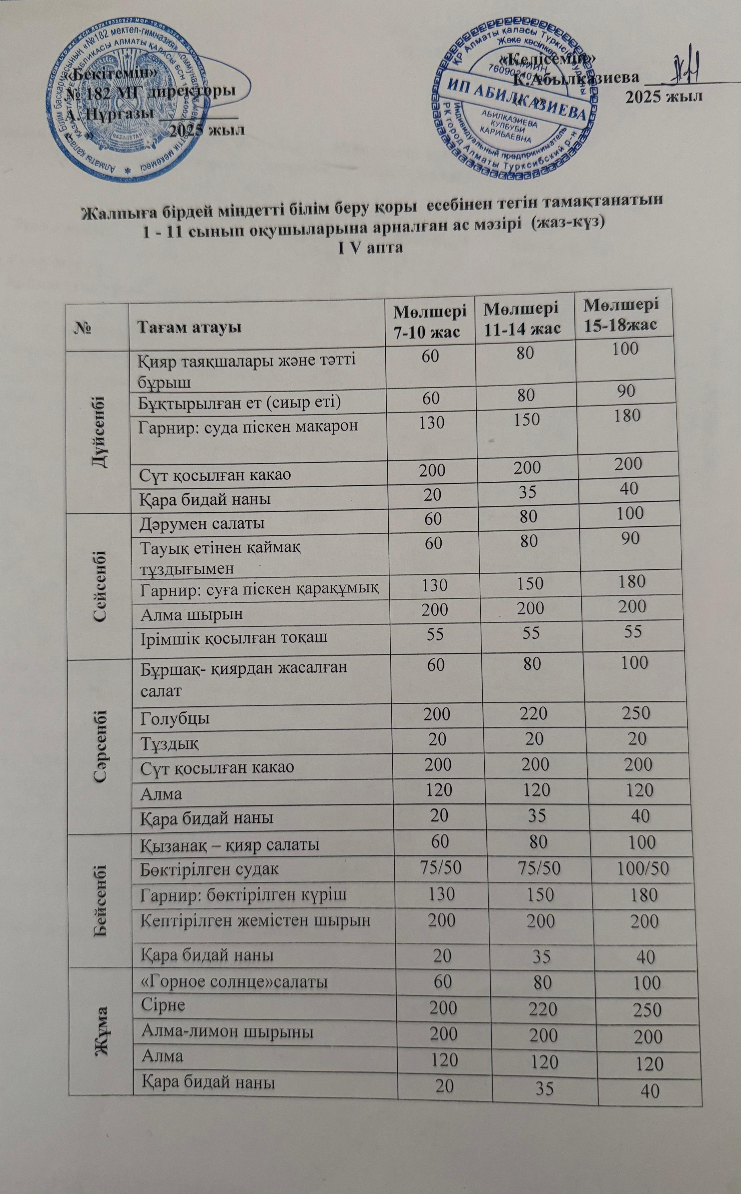 Ас мәзірі 4 апта