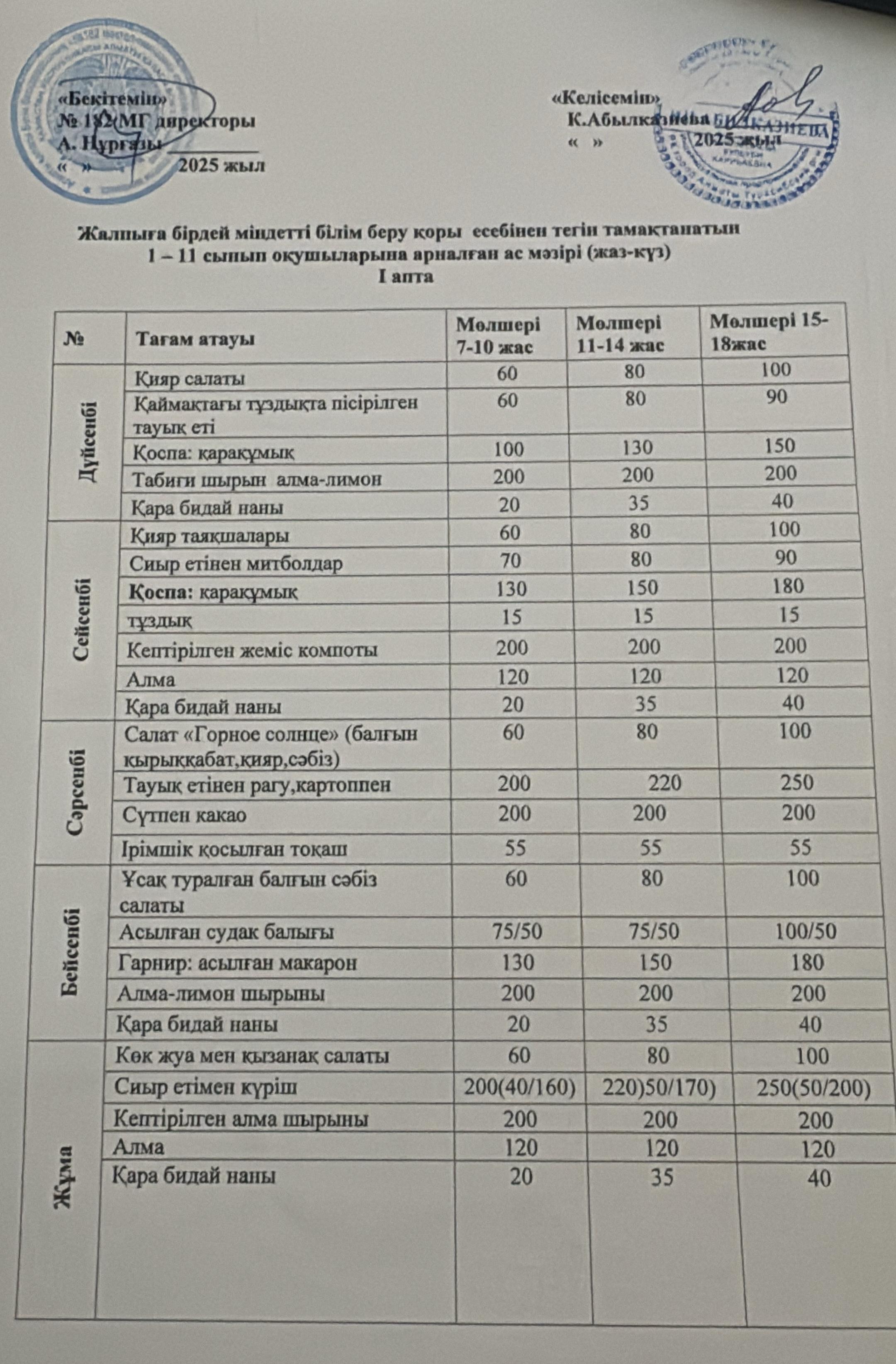 Ас мәзірі 1 апта 1күн