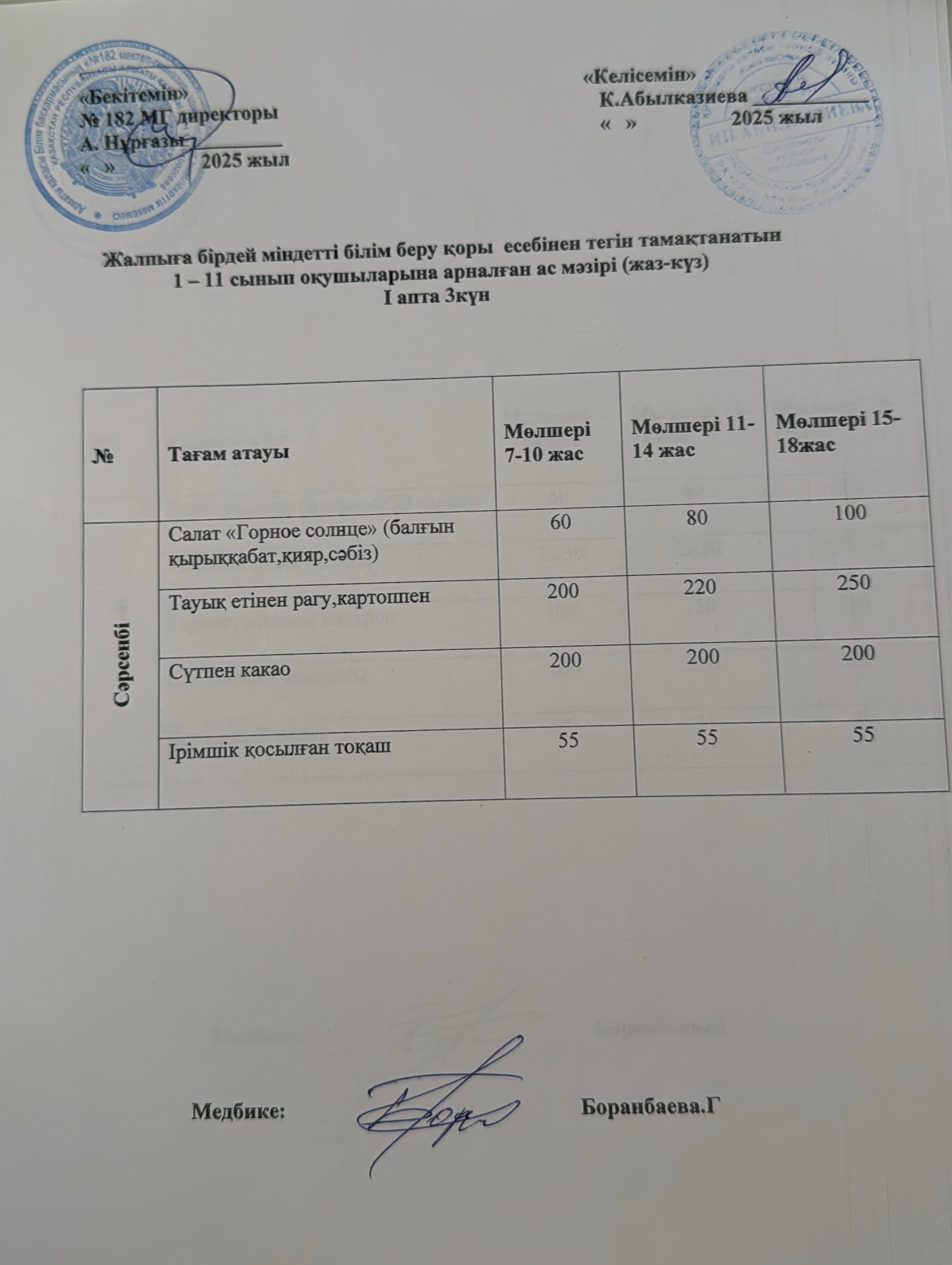 Ас мәзірі 1 апта 3 күн