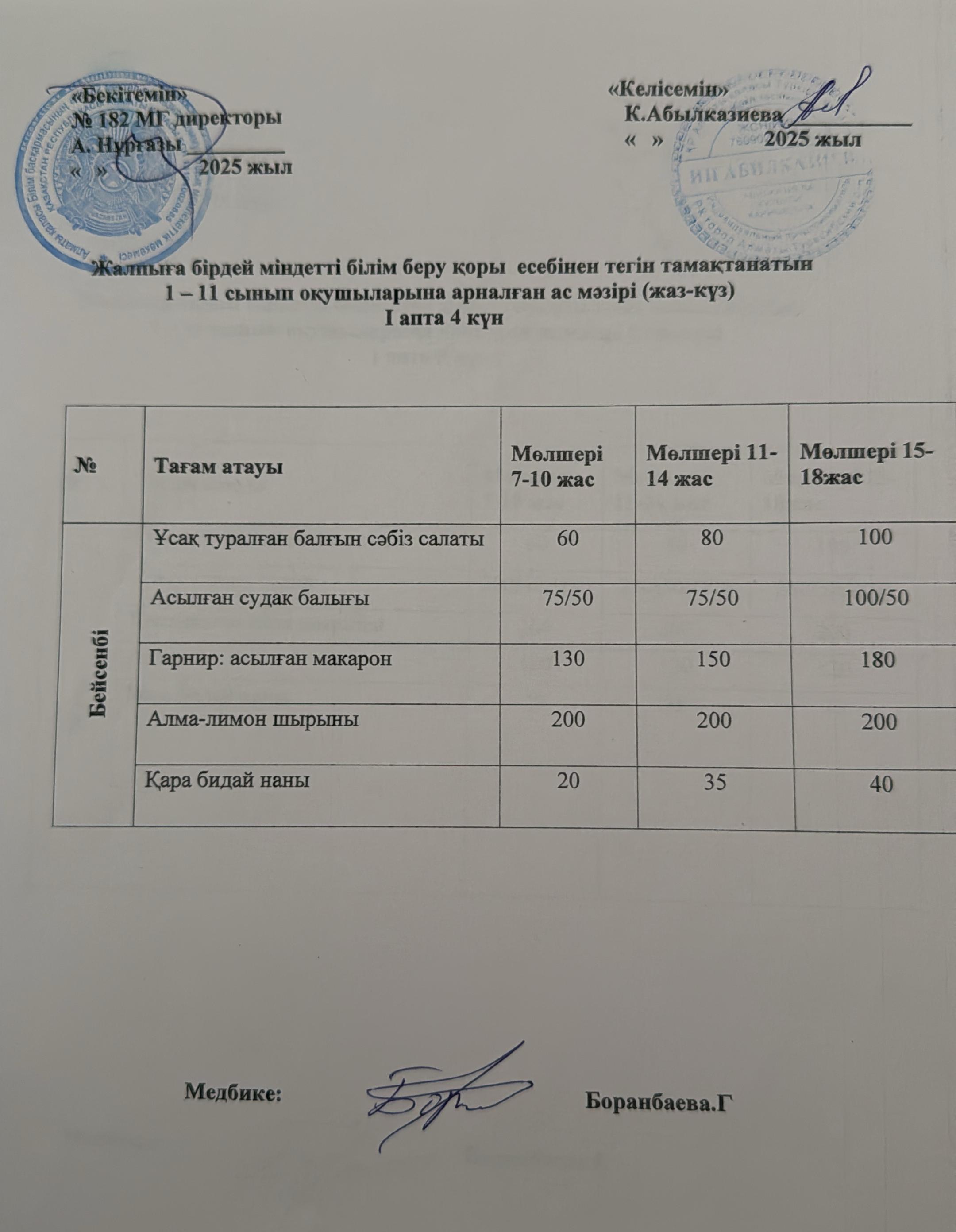 Ас мәзірі 1 апта 4 күн