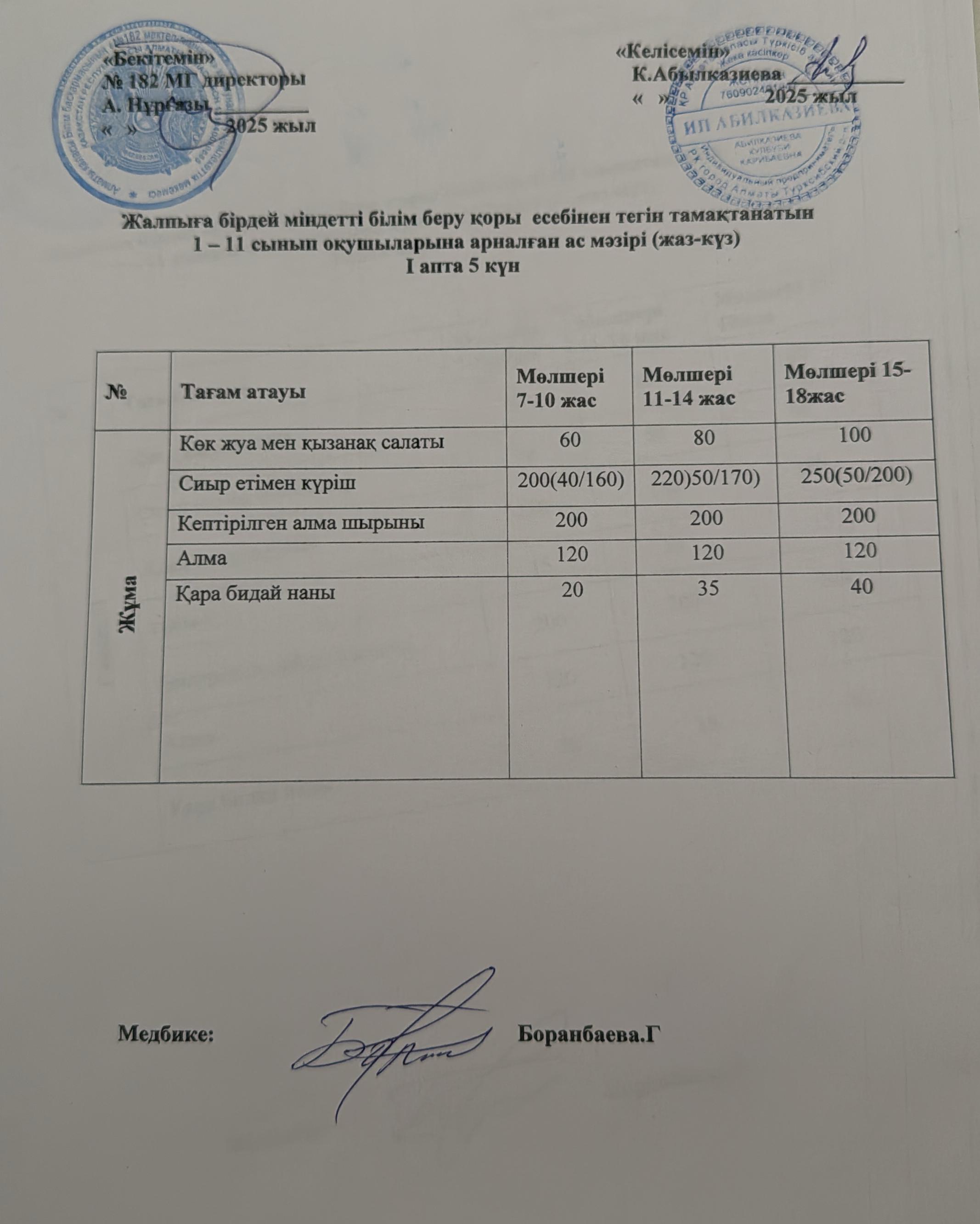 Ас мәзірі 1 апта 5 күн