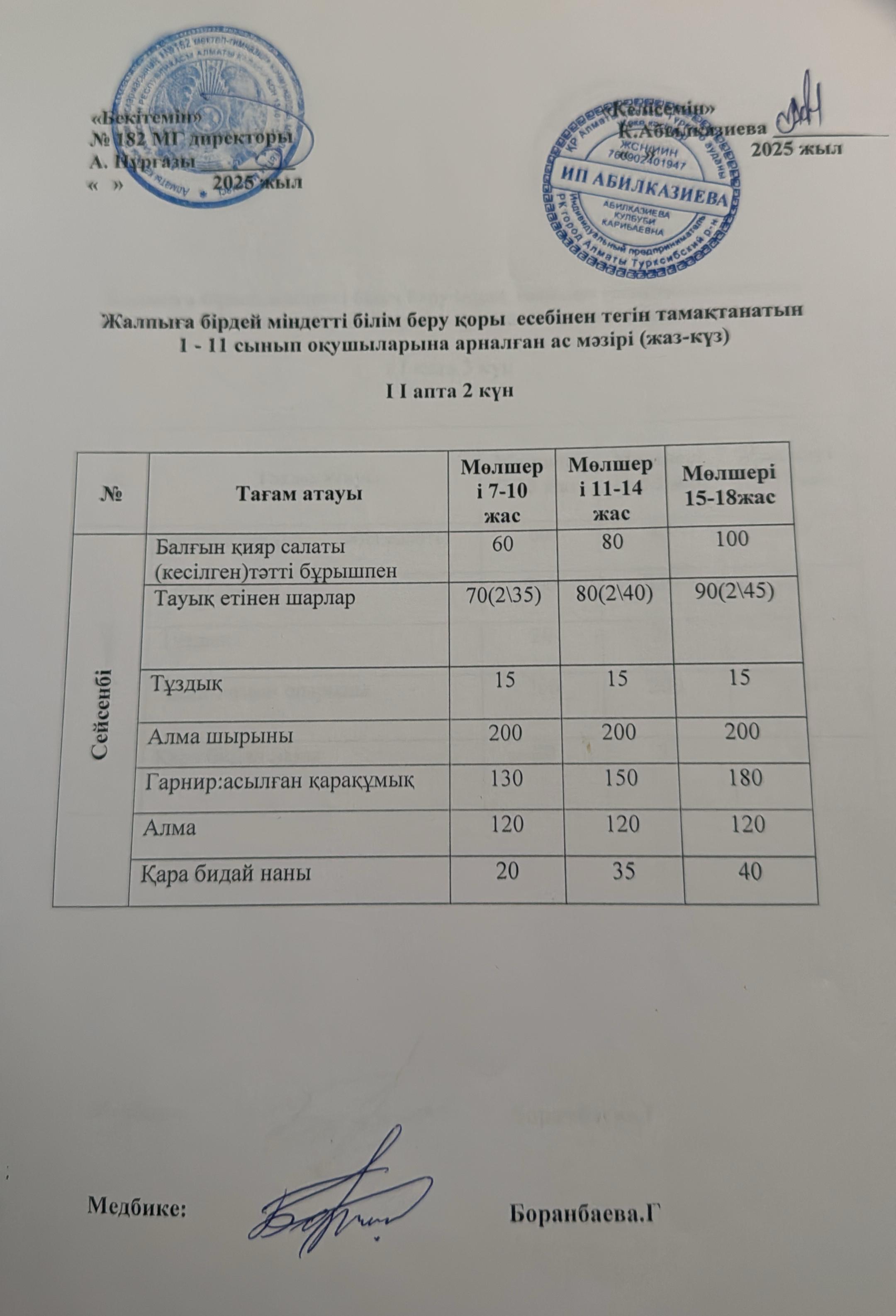 Ас мәзірі 2 апта 2  күн