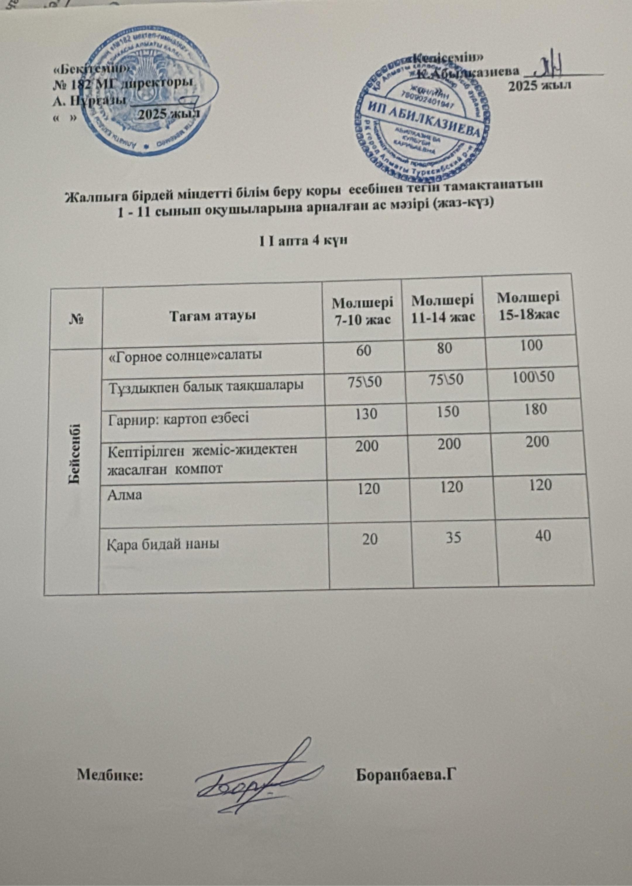 Ас мәзірі 2 апта 4 күн