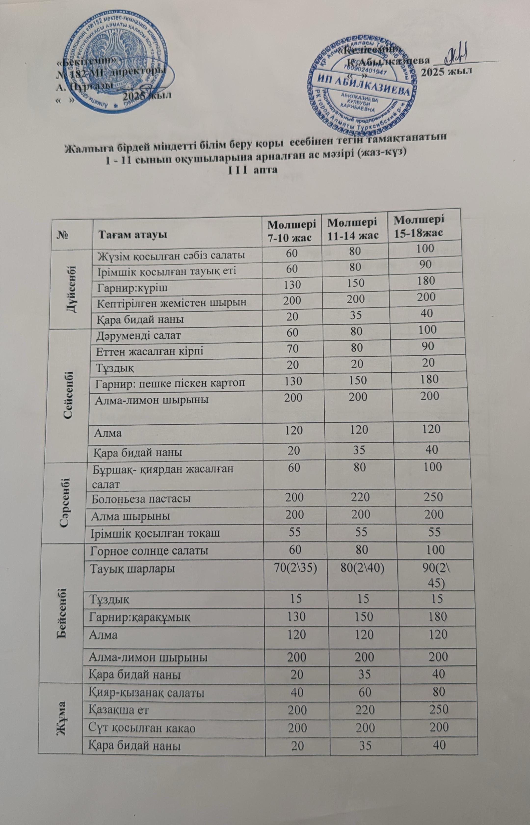 Ас мәзірі 3 апта 1 күн