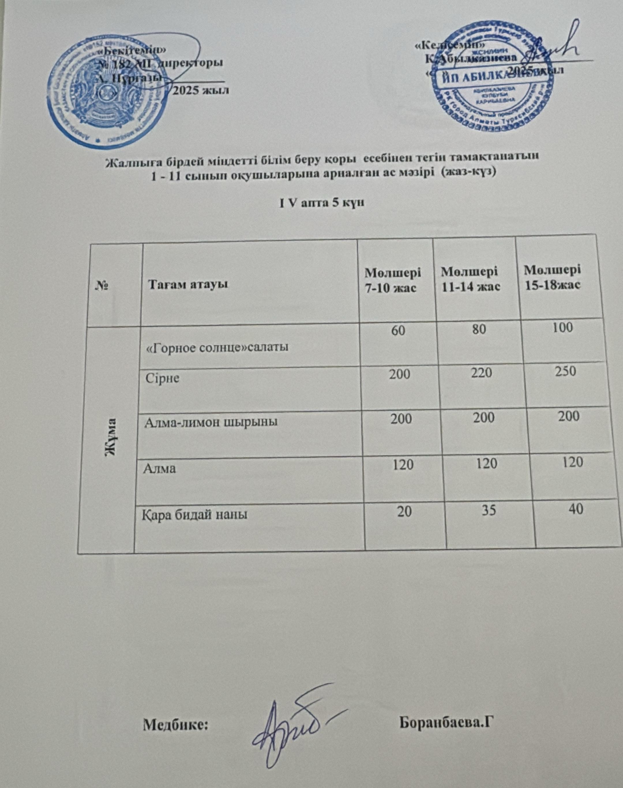 Ас мәзірі 4 апта 5 күн