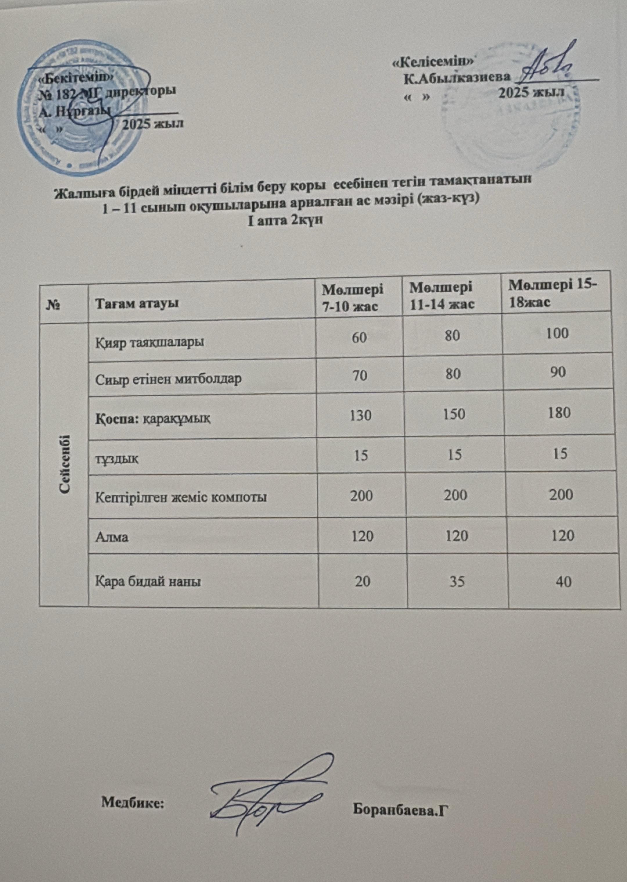 Ас мәзірі 1 апта 2 күн