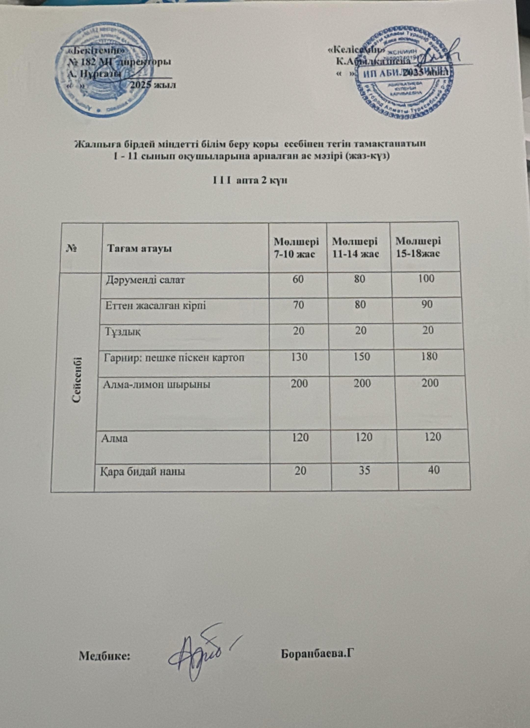 Ас мәзірі 3 апта 2 күн