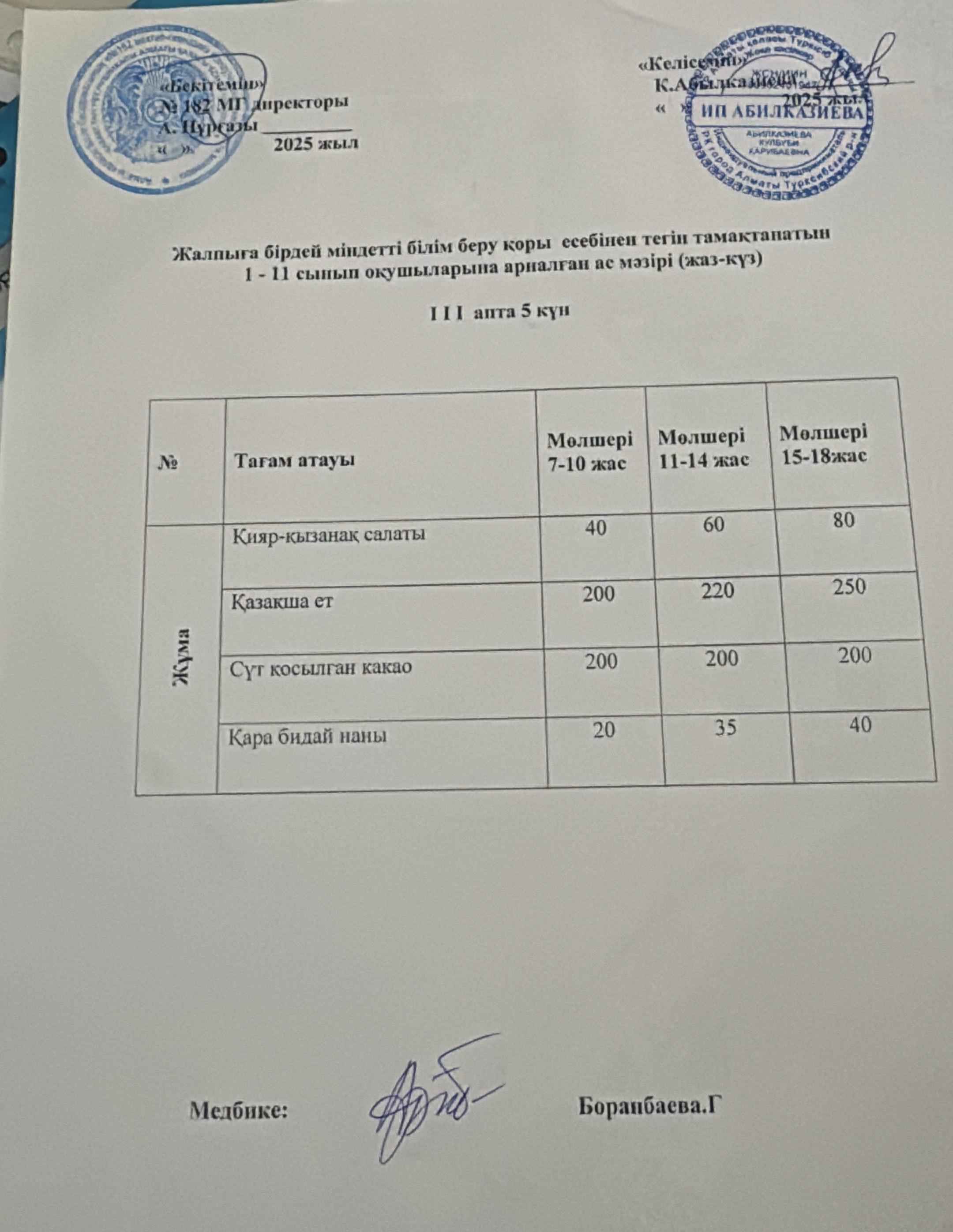 Ас мәзірі 3 апта 5 күн