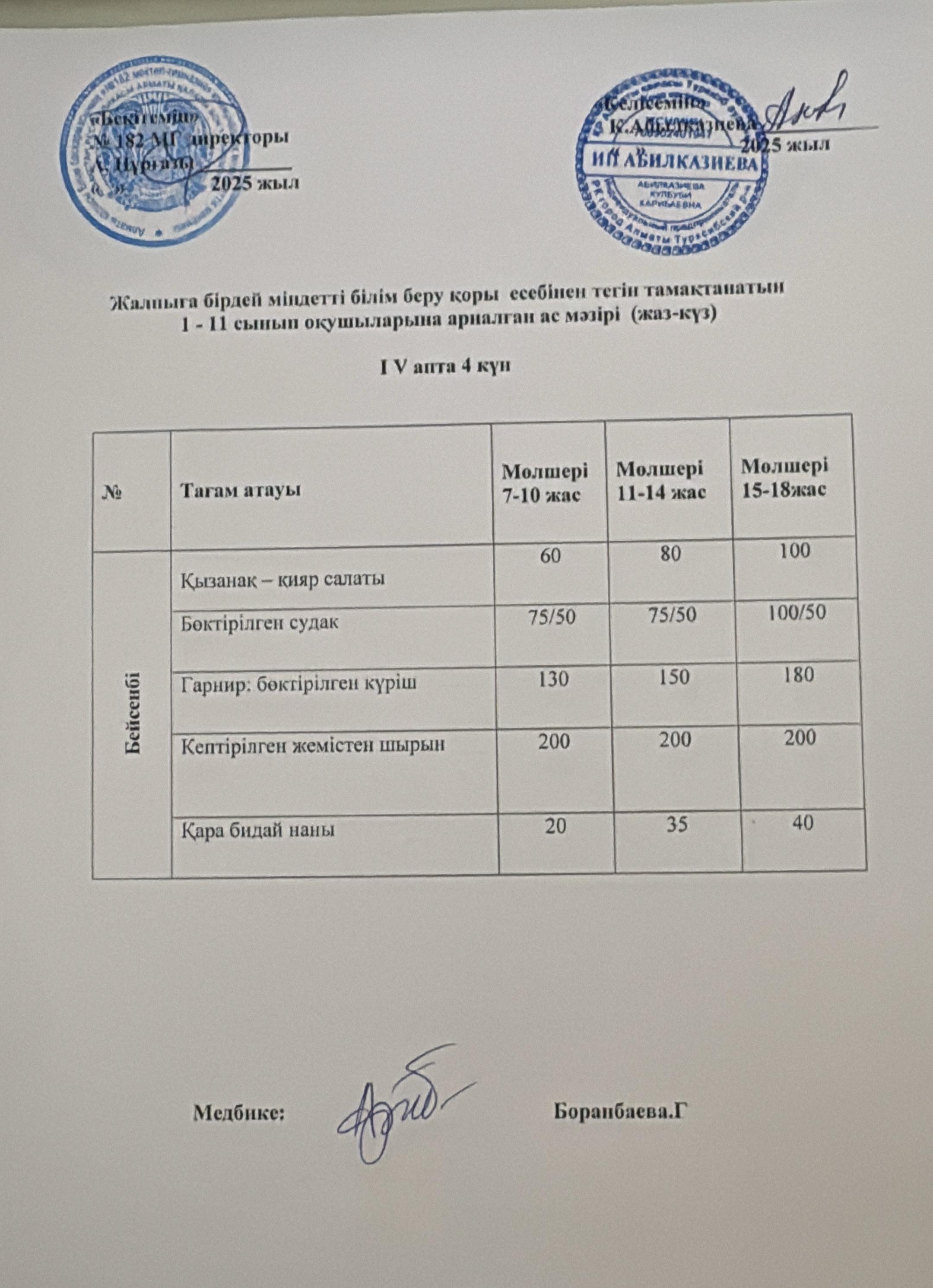 Ас мәзірі 4 апта 4 күн