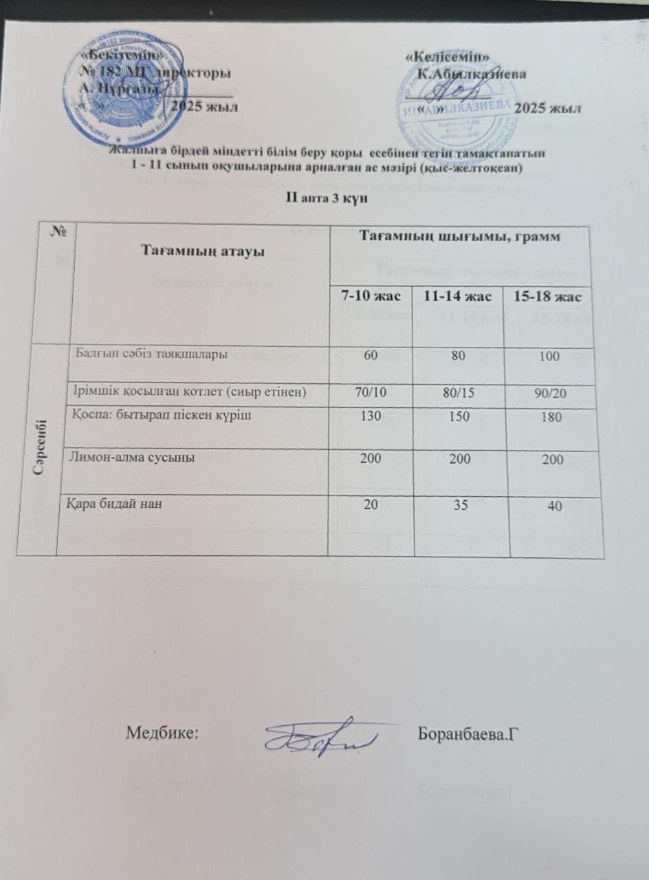 Ас мәзірі 2 апта 3 күн