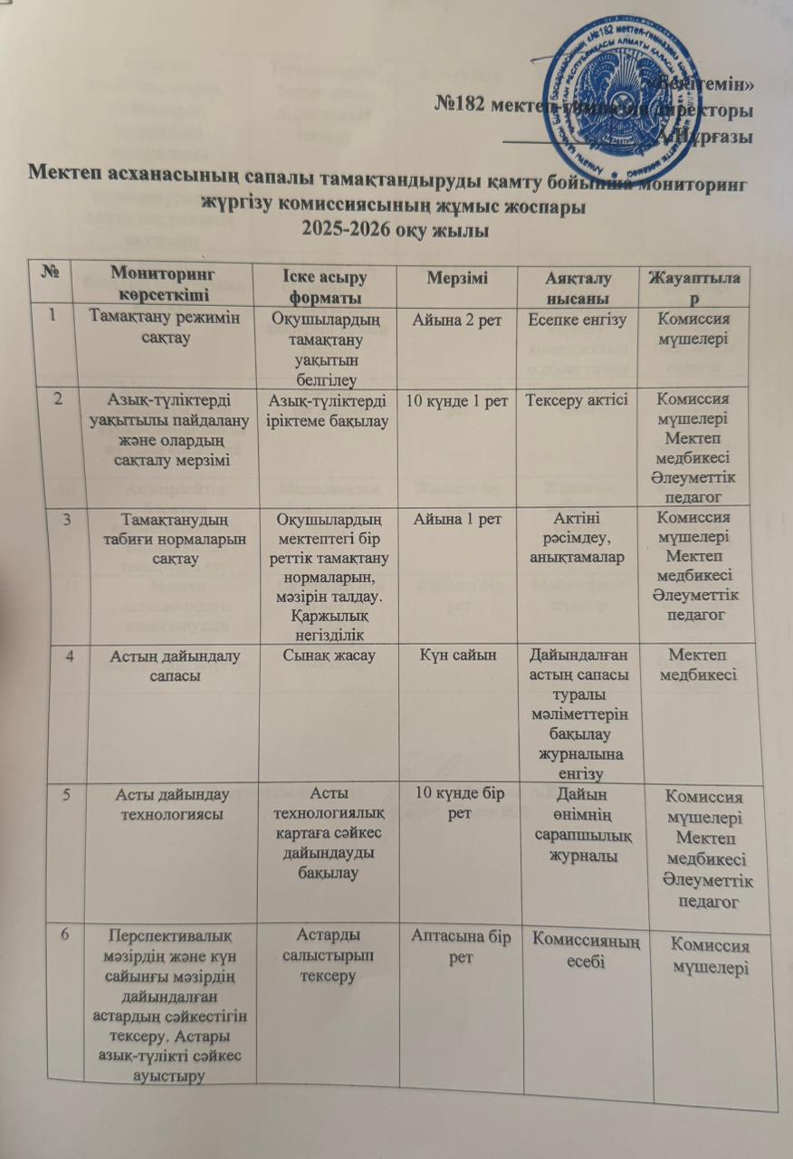 Бракераж комиссиясының жұмыс жоспары